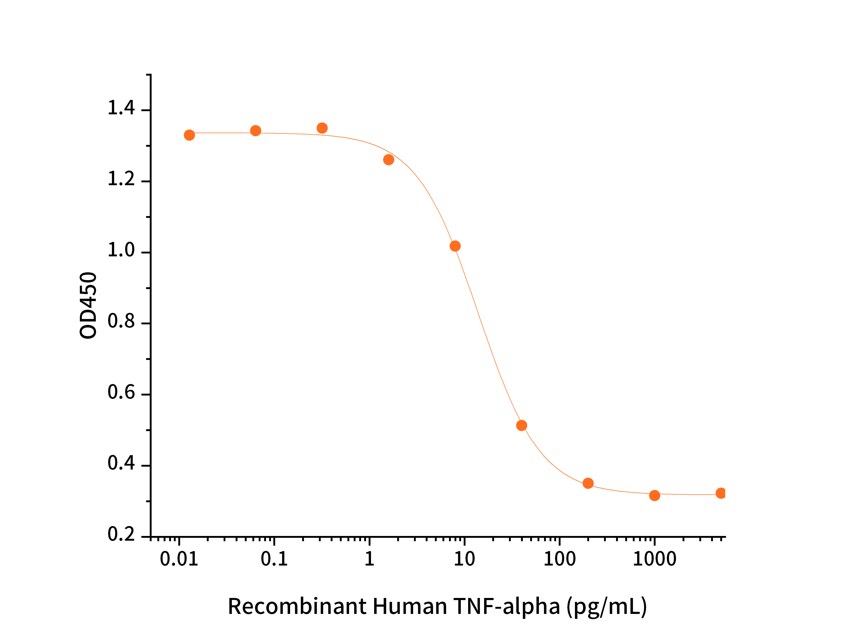 Human TNF alpha+Cell Based Assay.jpg